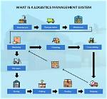 What Does a Logistics Analyst Do?