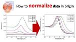What Does a Normalizer Do?