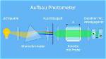 What Does a Photometer Do