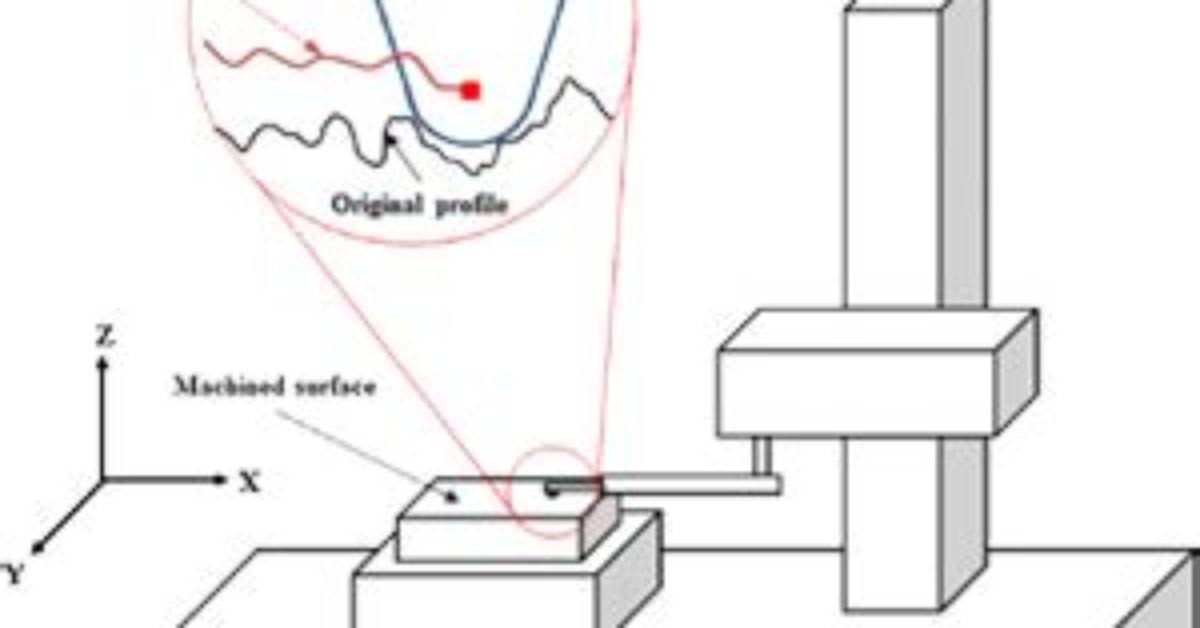 What Does a Profilometer Measure?