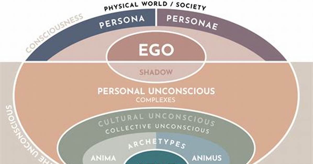 What Does a Psyche Do