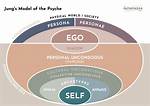 What Does a Psyche Do