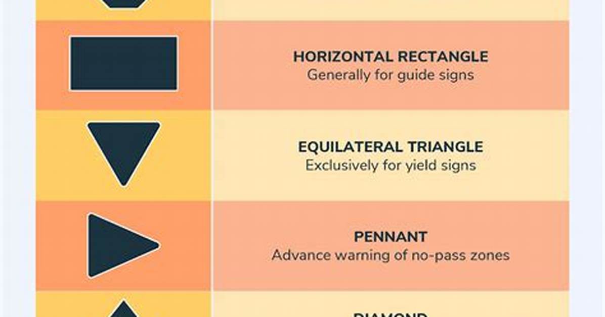 What Does a Rectangular Road Sign Mean?