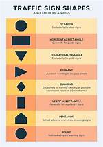 What Does a Rectangular Road Sign Mean?