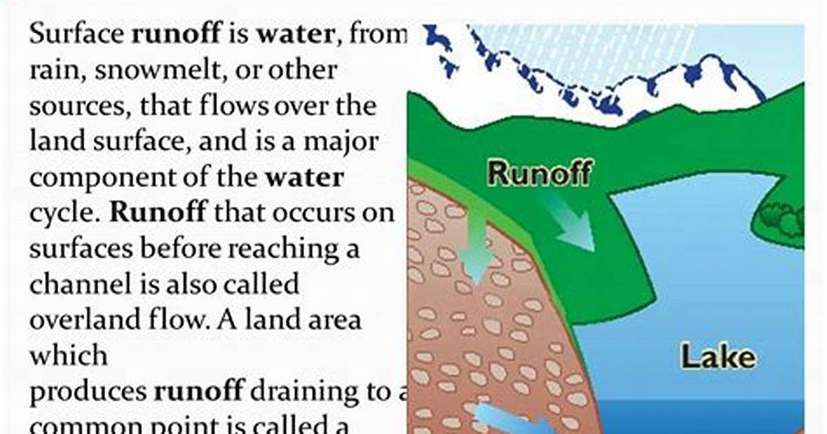 What Does a Runoff Mean?