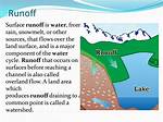 What Does a Runoff Mean?