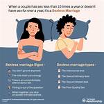 What Does a Sexless Marriage Do to a Man?