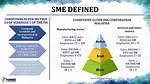What Does a Sme Do
