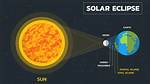 What Does a Solar Eclipse Look Like