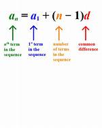 What Does a Sub 1 Mean?