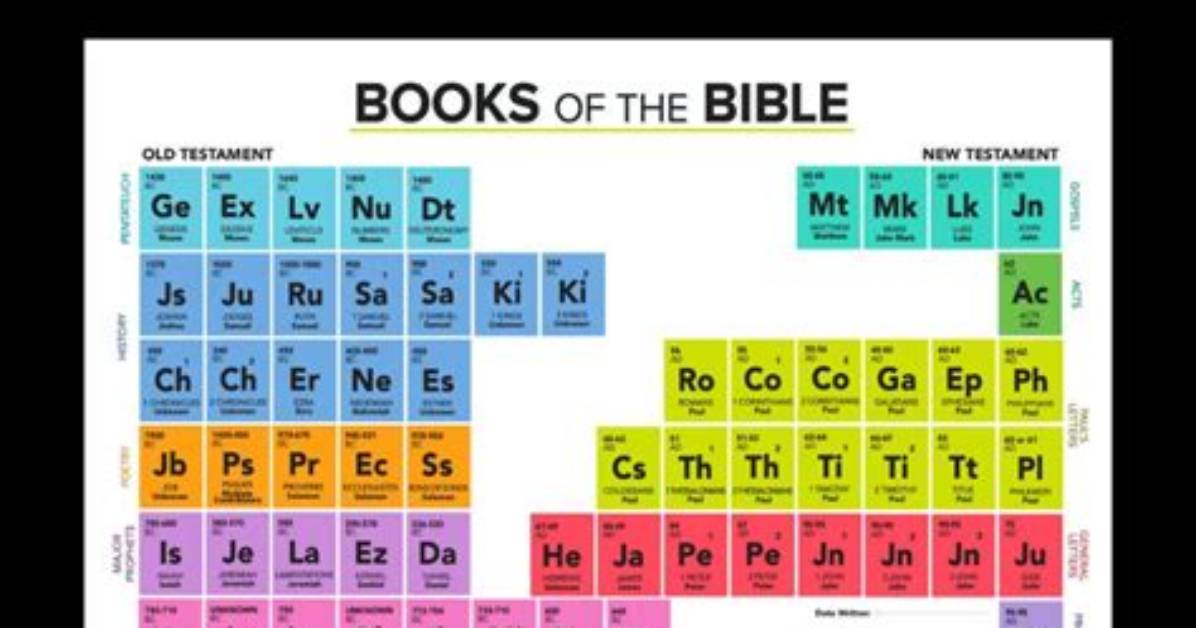What Does a Table Symbolize