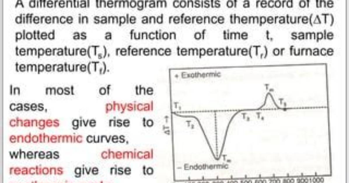 What Does a Thermogram Record?