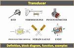 What Does a Transducer?