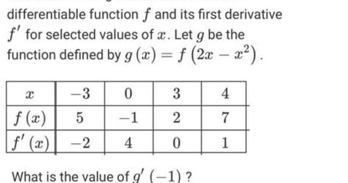 What Does a Twice Differentiable Function Mean?