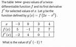 What Does a Twice Differentiable Function Mean?