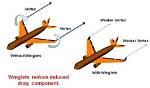 What Does a Winglet Do?