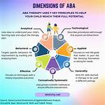 What Does Aba Mean