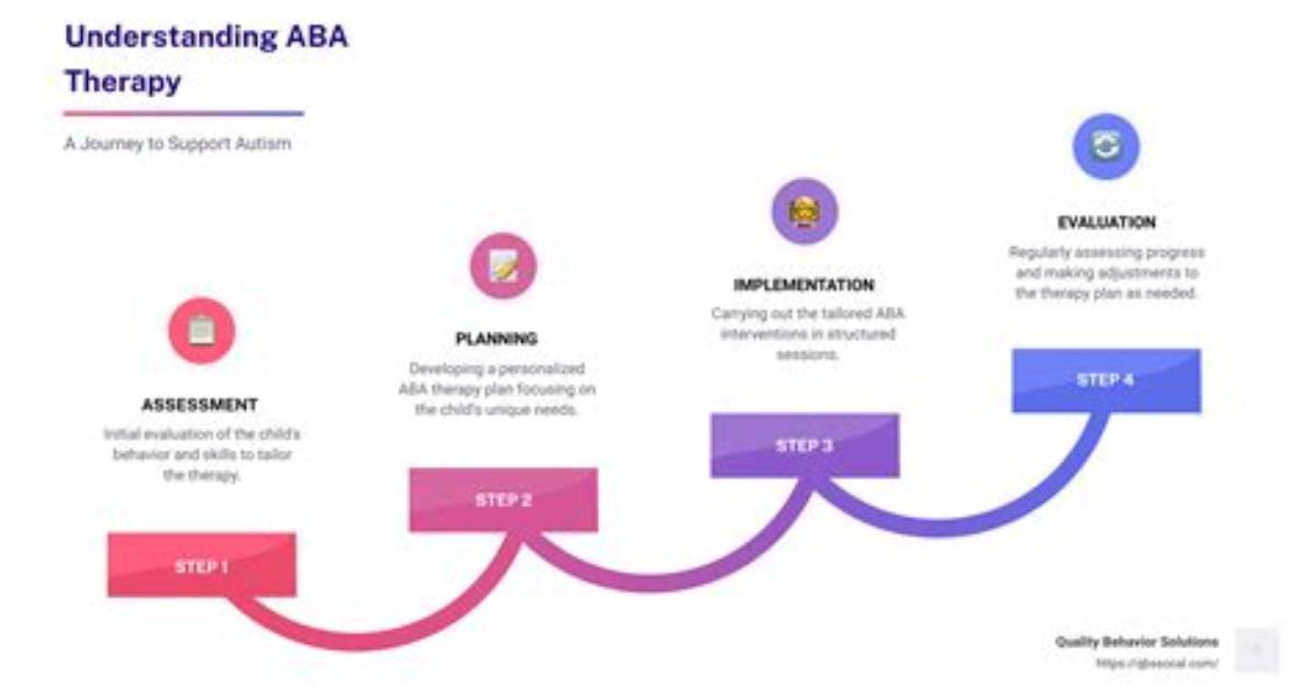 What Does Aba Stand For