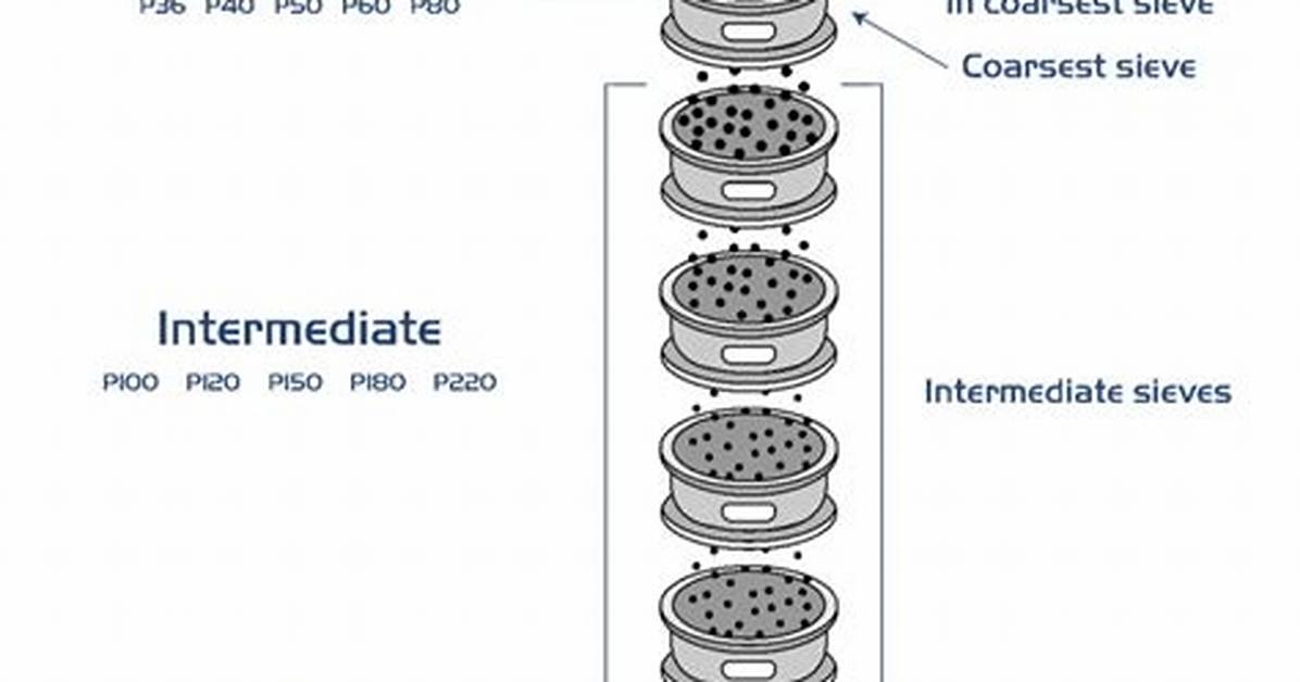 What Does Abrasive Surface Mean