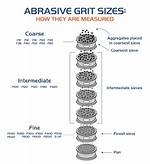What Does Abrasive Surface Mean