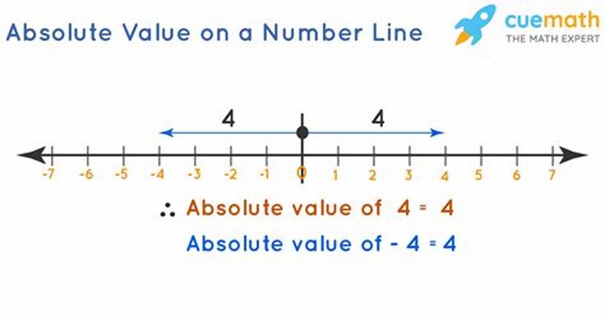 What Does Absolute Value Mean