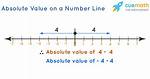 What Does Absolute Value Mean