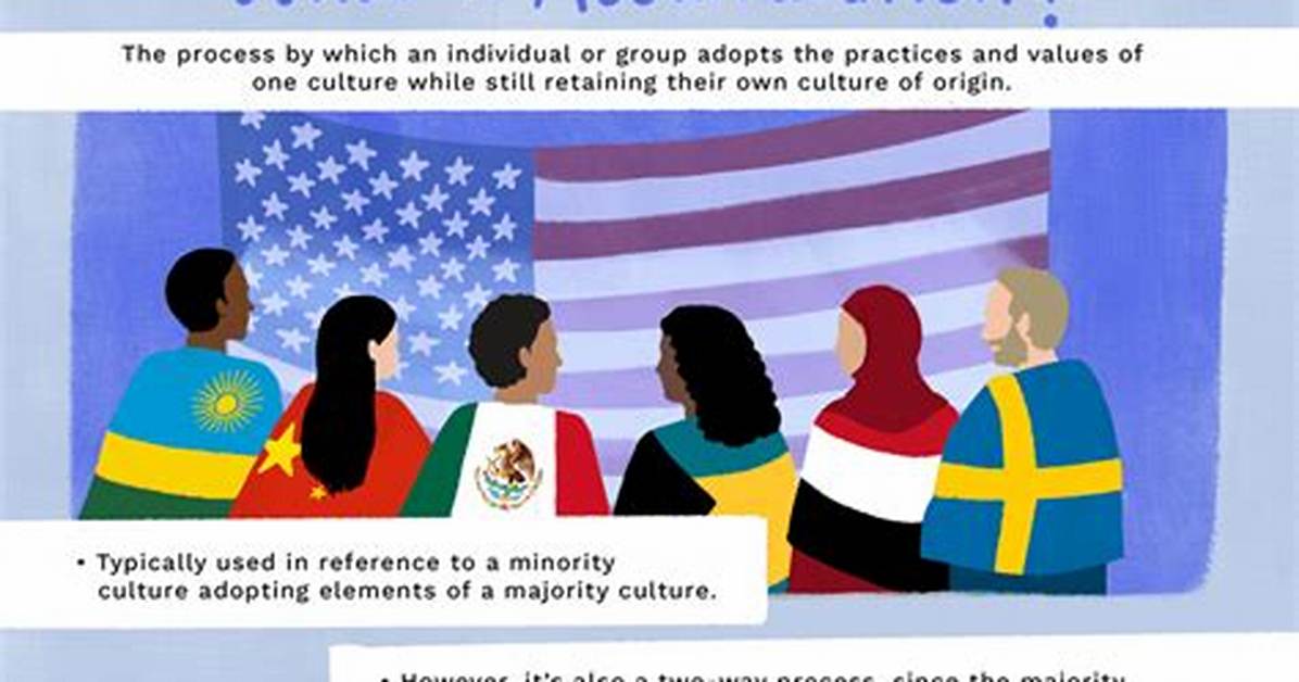 What Does Acculturation Mean?