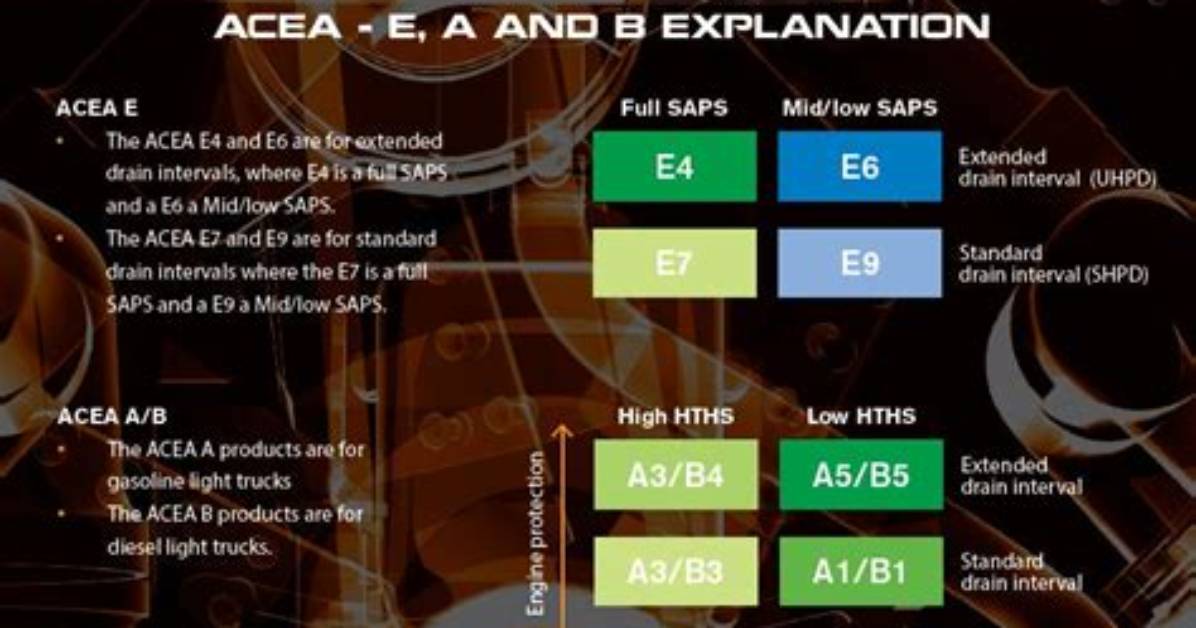 What Does Acea Mean?