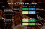 What Does Acea Mean?