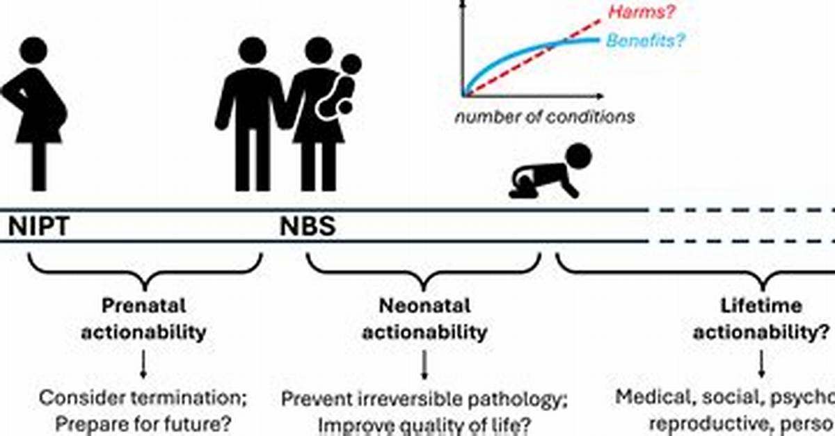 What Does Actionability Mean?