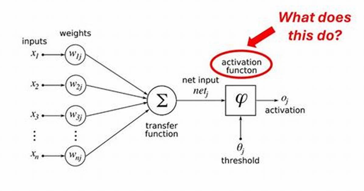 What Does Activation Function Do in Neural Network?