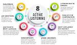 What Does Active Listening Do?