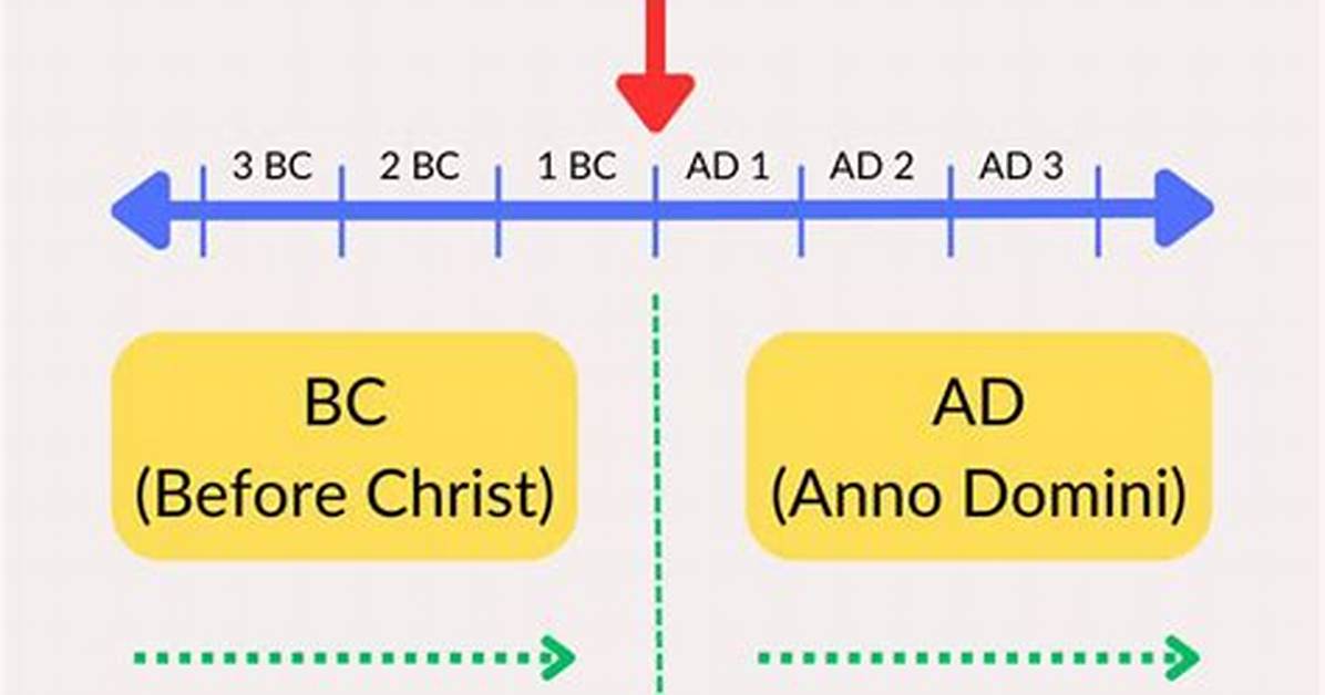 What Does Ad Mean