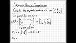 What Does Adjugate Matrix Represent?