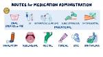 What Does Administering Medication Mean?