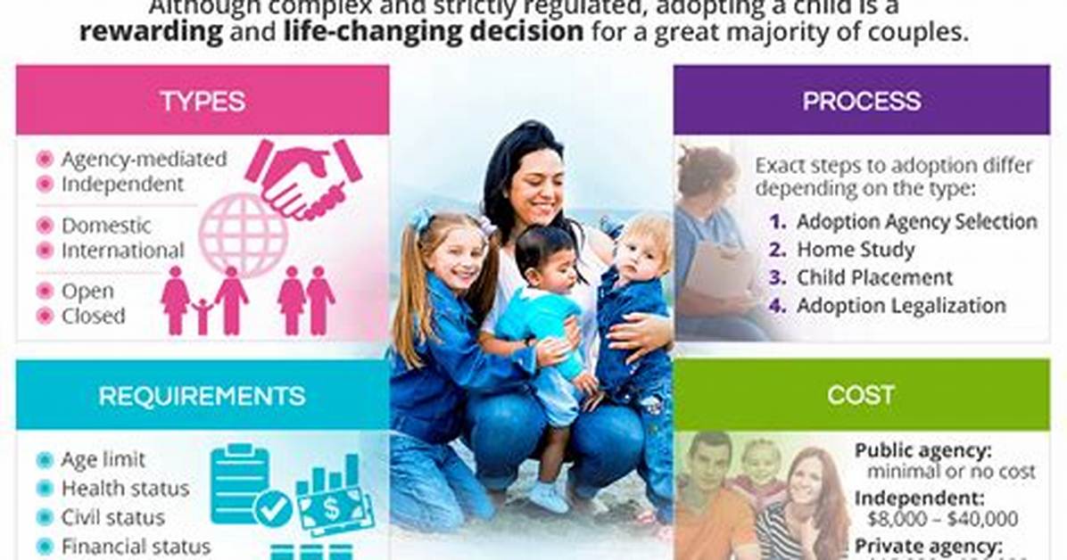 What Does Adoption Do?