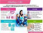 What Does Adoption Do?
