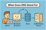 What Does Advanced Dns Do?