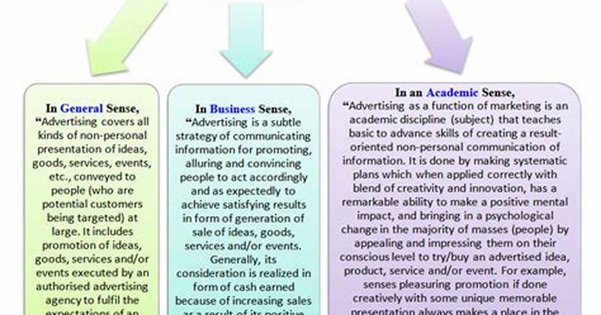 What Does Advertisement Mean?