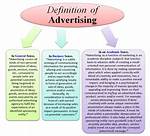 What Does Advertisement Mean?