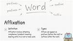 What Does Affixation Mean?