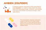 What Does Ambien Do?