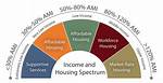 What Does Ami Stand For
