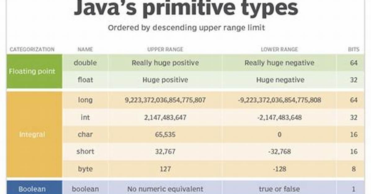 What Does &Amp Do in Java?
