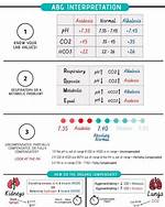 What Does an Abg Indicate