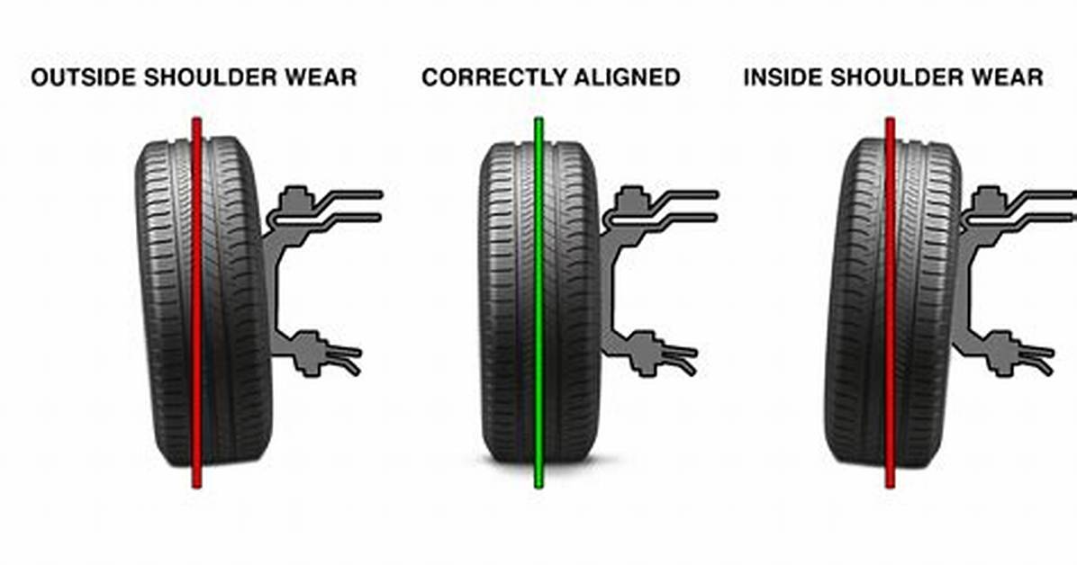 What Does an Alignment Do?