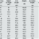 What Does an Anthropometer Do?