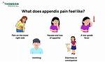 What Does an Appendix Attack Feel Like