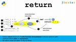 What Does an Empty Return in Python Mean? [Duplicate]