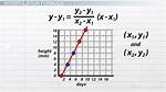 What Does an Interpolation Do?